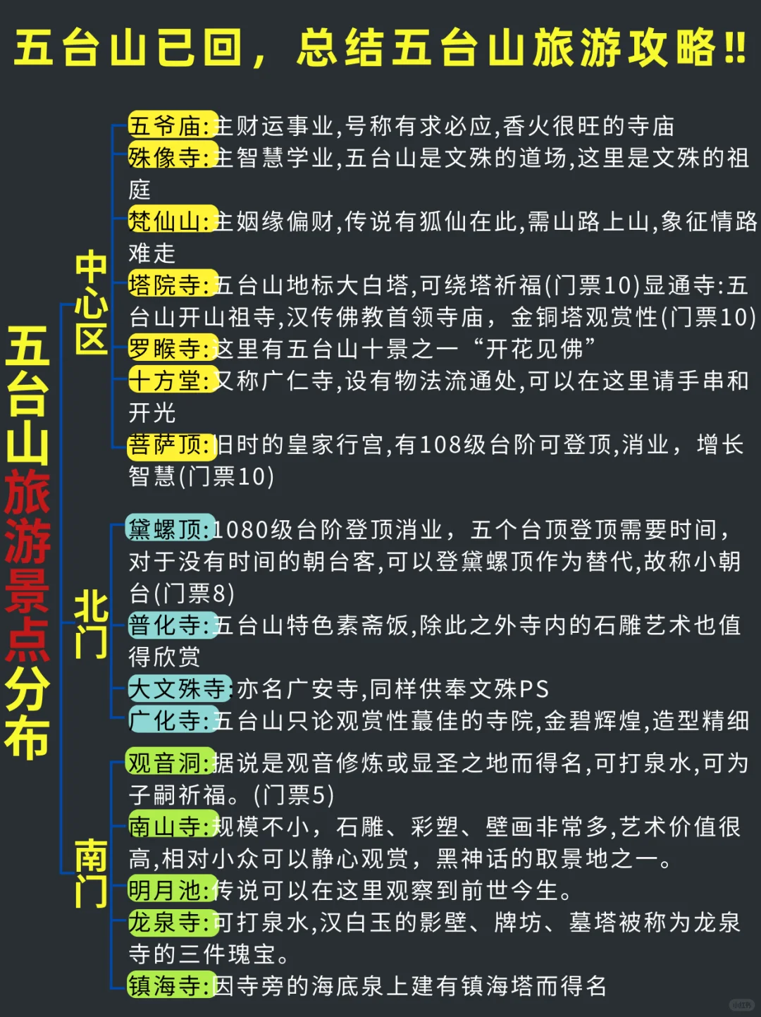 五台山已回，总结五台山旅游攻略‼