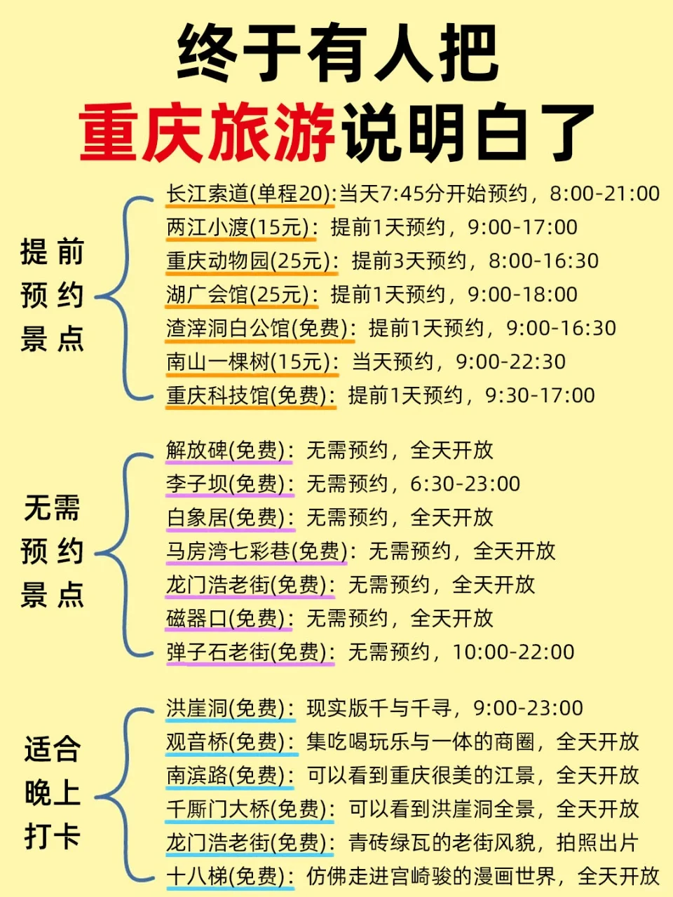 谁懂啊😭终于有人把重庆旅游说明白了❗