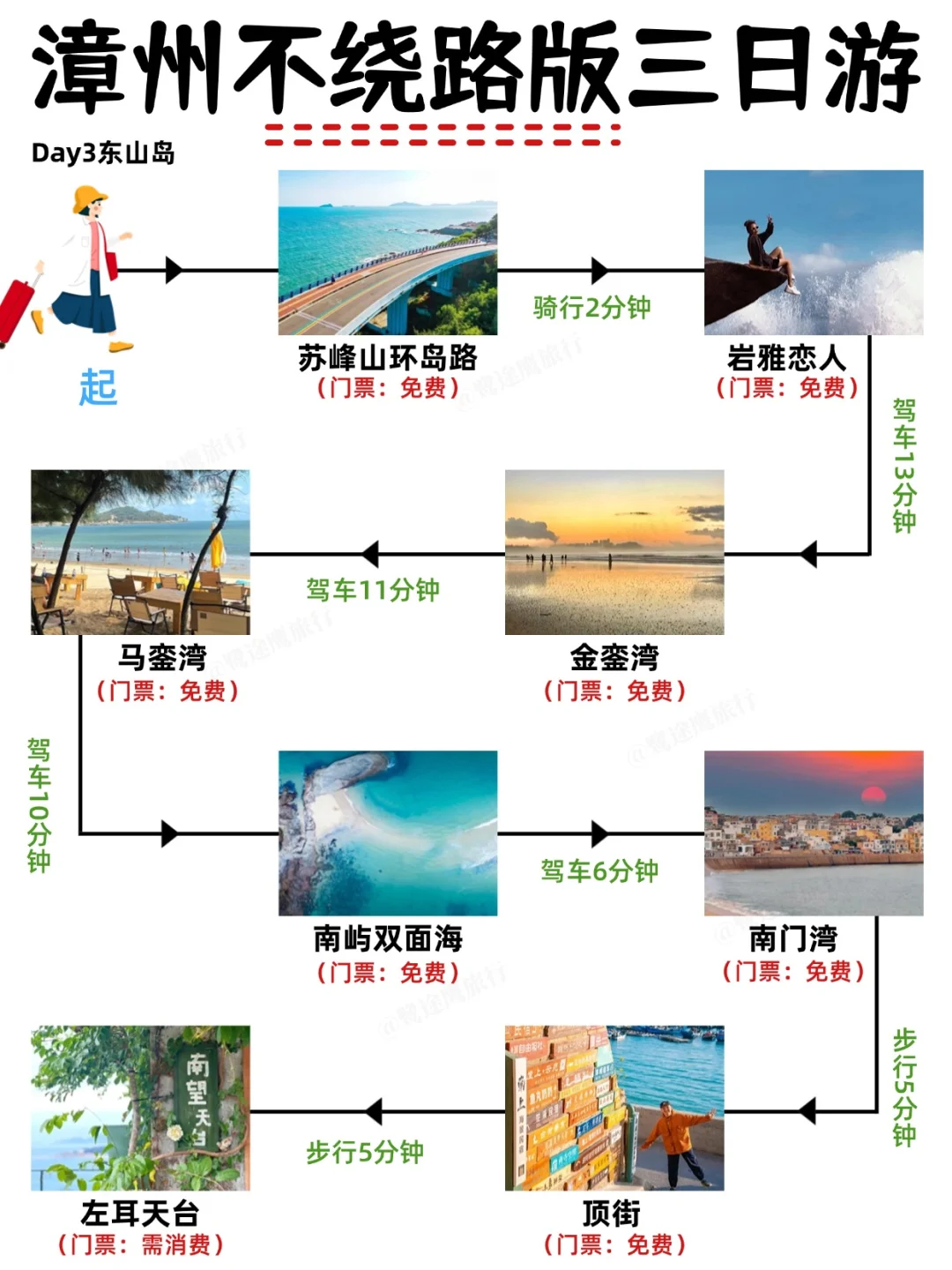 漳州3日游丨72h拿下24个🔥景点（不绕路
