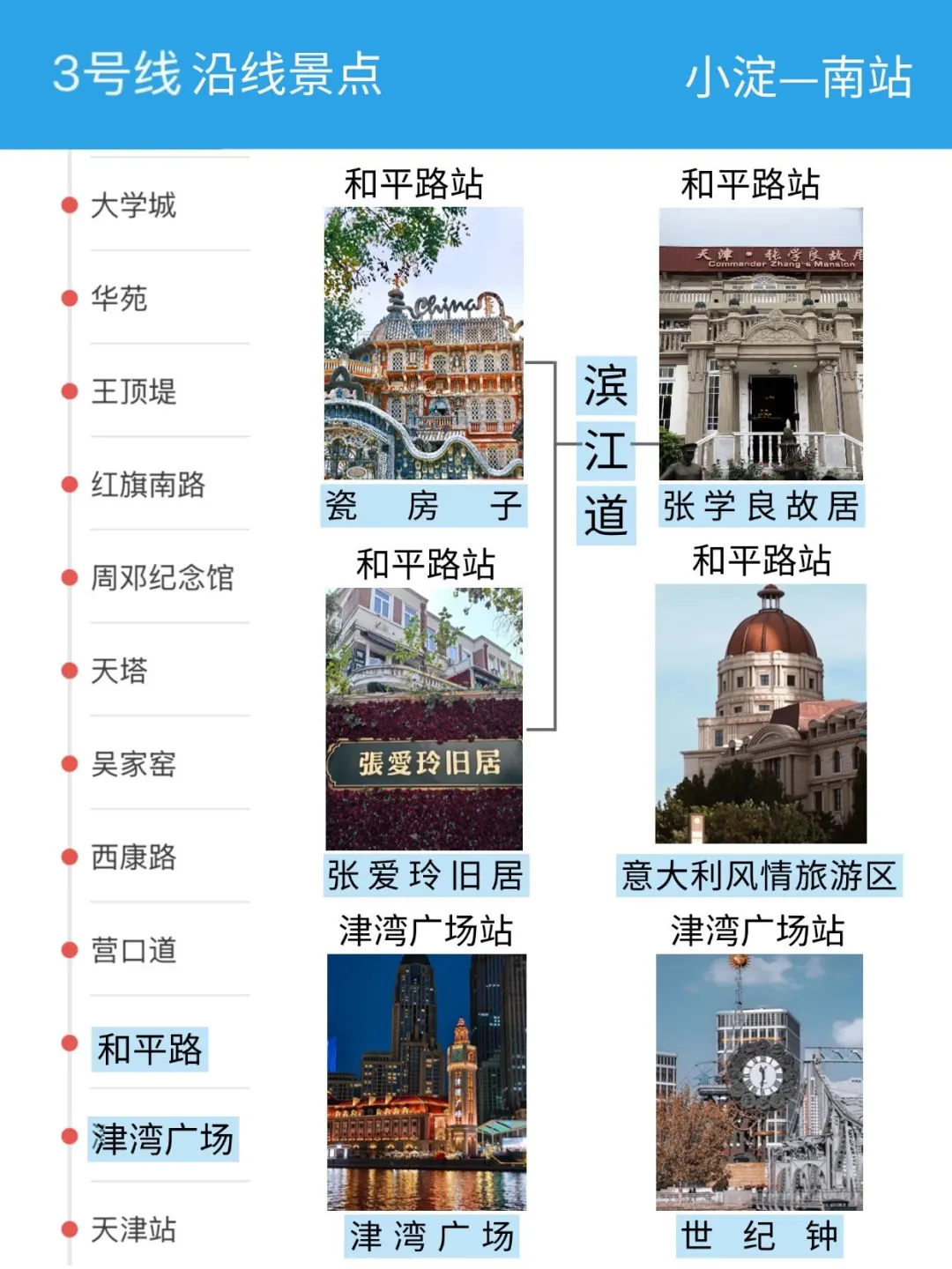 📢一秒看懂天津景点分布‼️