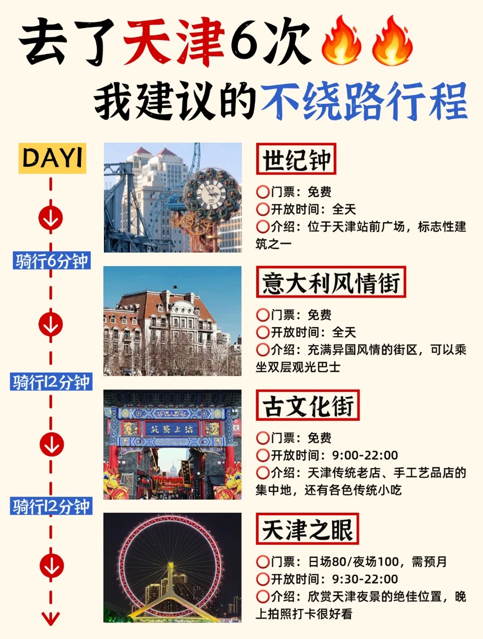 天津3天2夜懒人版‼️主打一个不绕路