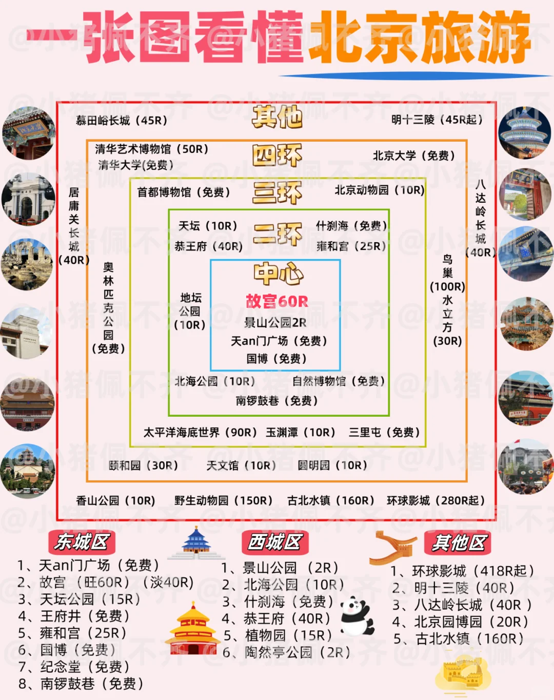 错峰出行淡季北京旅游攻略🩷码住 | 听劝