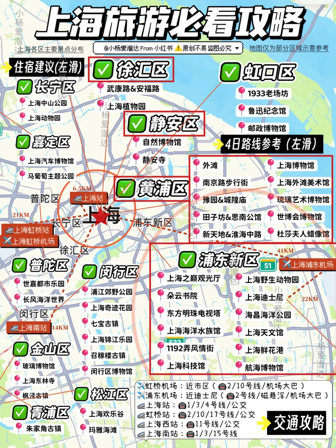 上海旅游攻略｜景点分布➕路线交通 一篇懂❗️