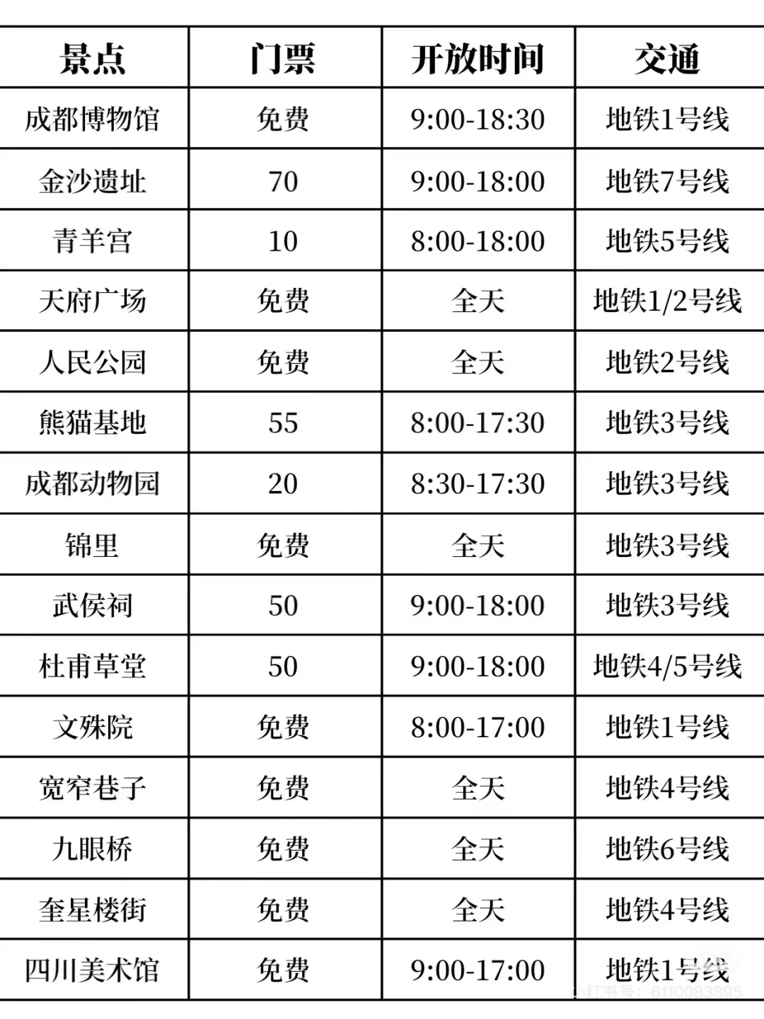 不可错过的成都自由行打卡点