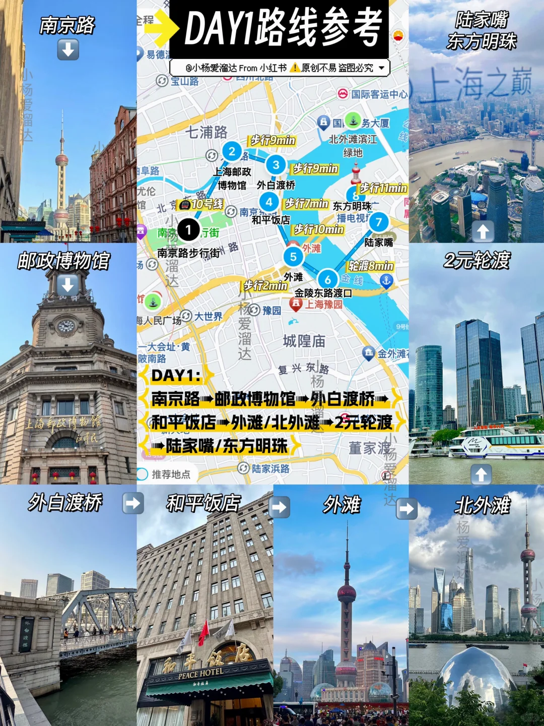 上海旅游攻略｜景点分布➕路线交通 一篇懂❗️