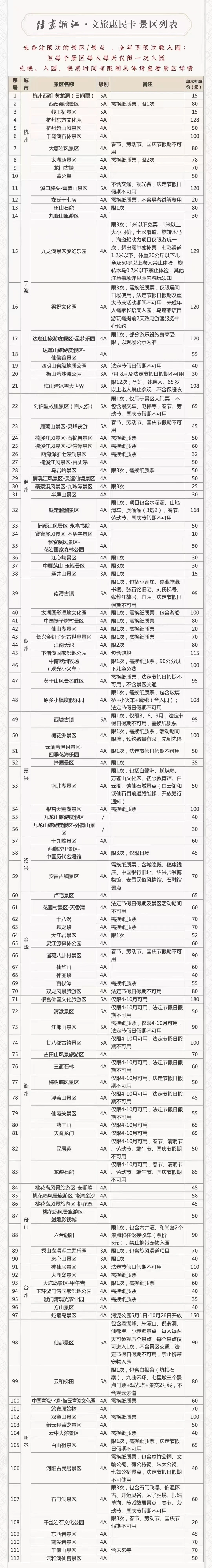 浙江文旅年卡199，特价只要119哟