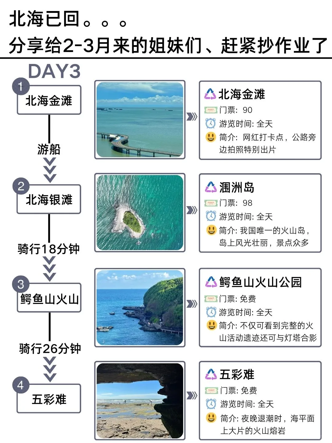 （已回）2-3月淡季计划去北海的姐妹﹌码住