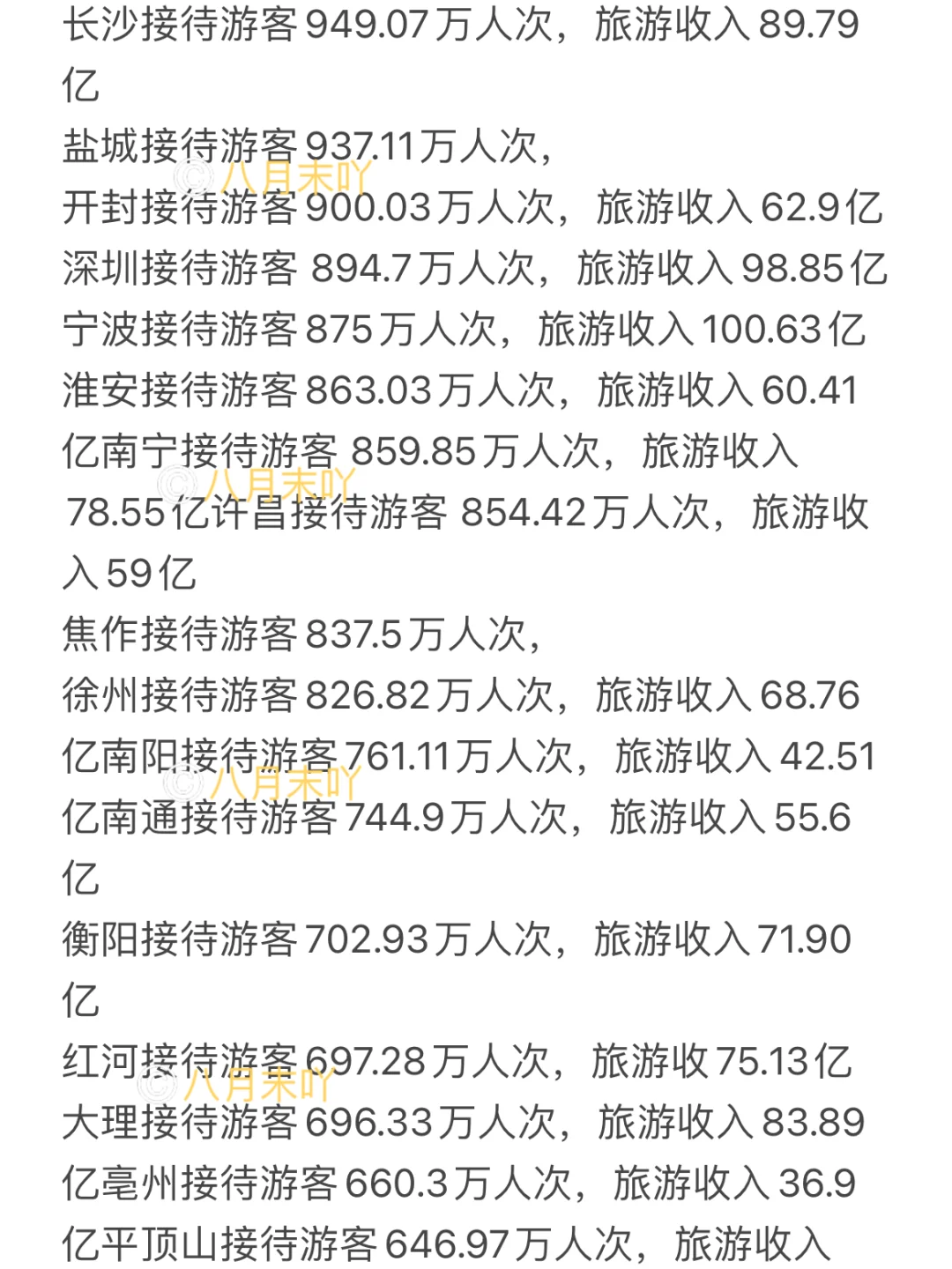 2025春节旅游人数出炉‼️你在哪里贡献了数据