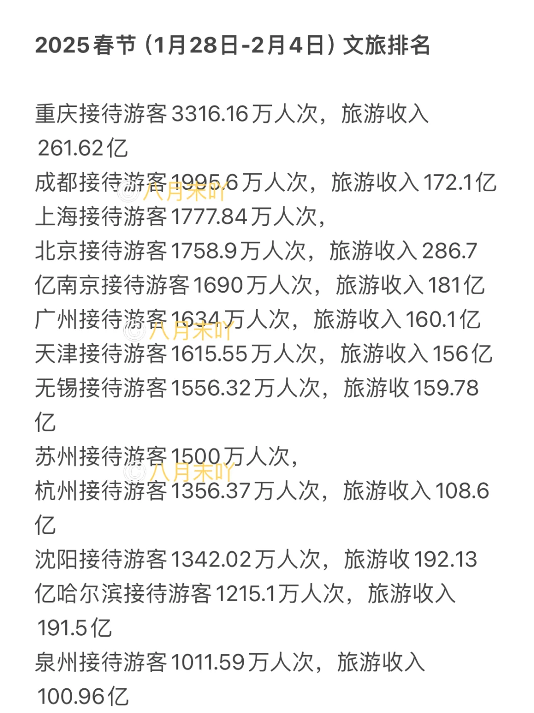 2025春节旅游人数出炉‼️你在哪里贡献了数据