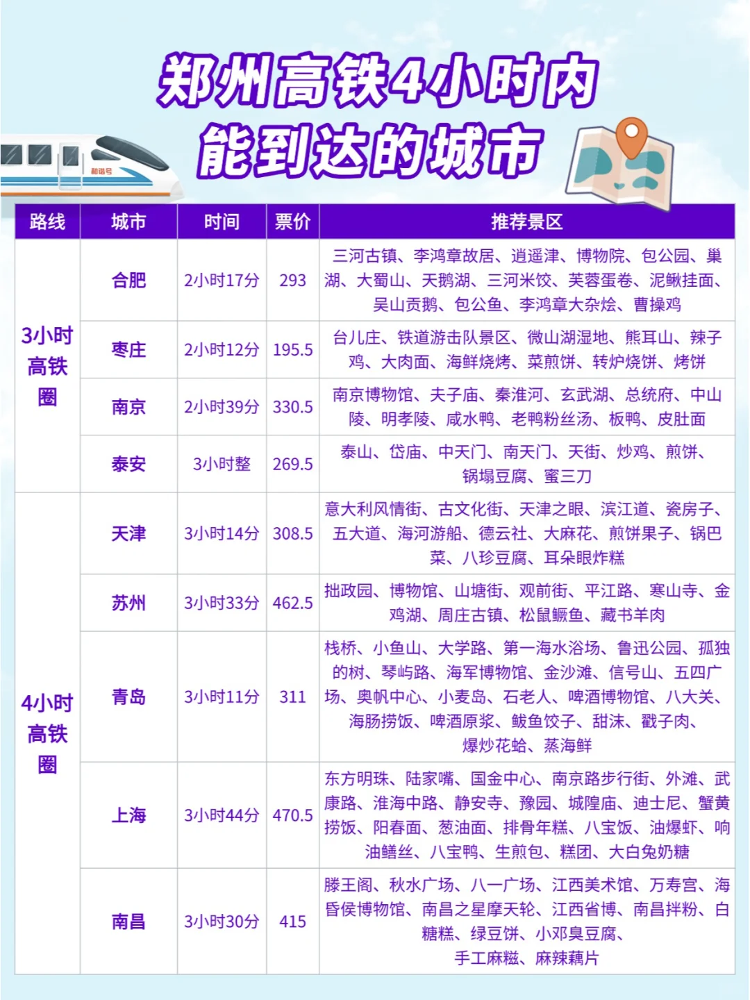 郑州周边游|高铁0-4小时可到达城市汇总