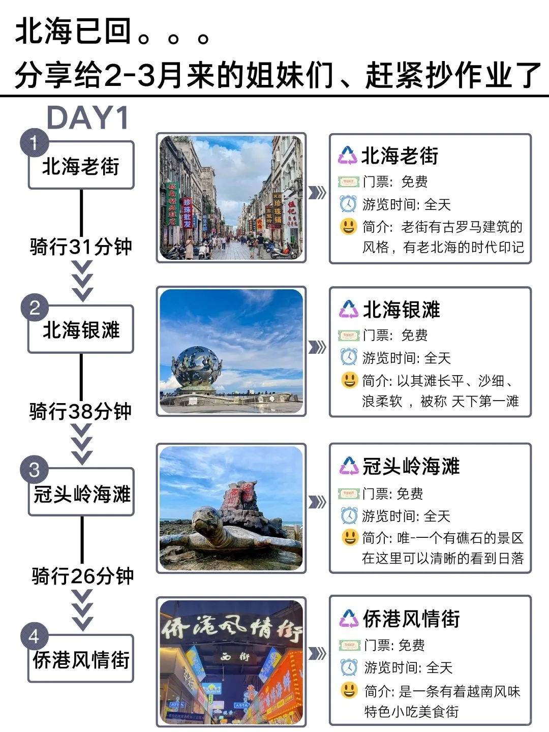 （已回）2-3月淡季计划去北海的姐妹﹌码住