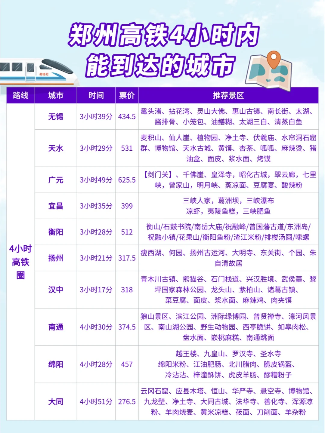 郑州周边游|高铁0-4小时可到达城市汇总