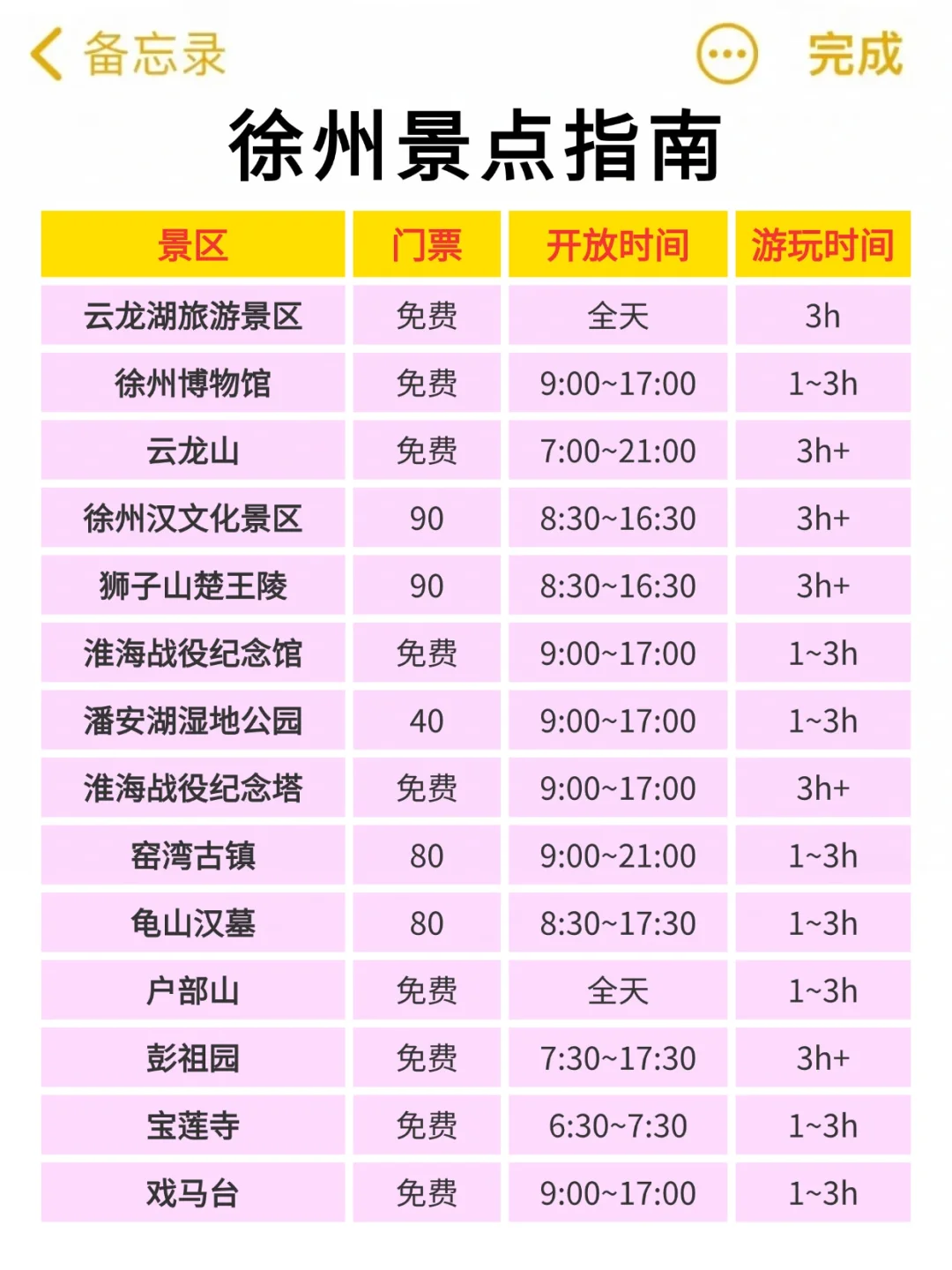 在徐州待了5年!! 给1-2月来的姐妹一些建议