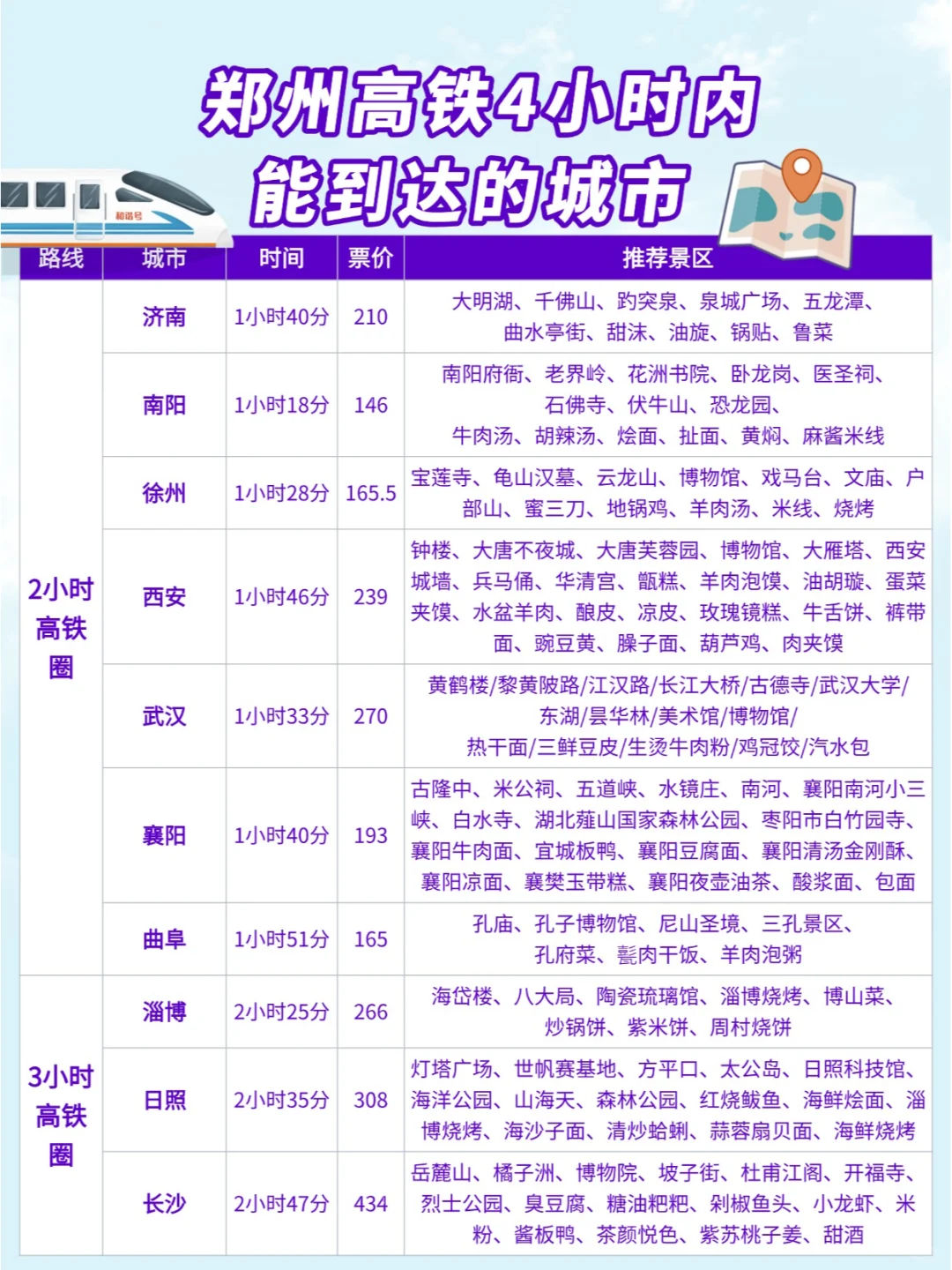 郑州周边游|高铁0-4小时可到达城市汇总