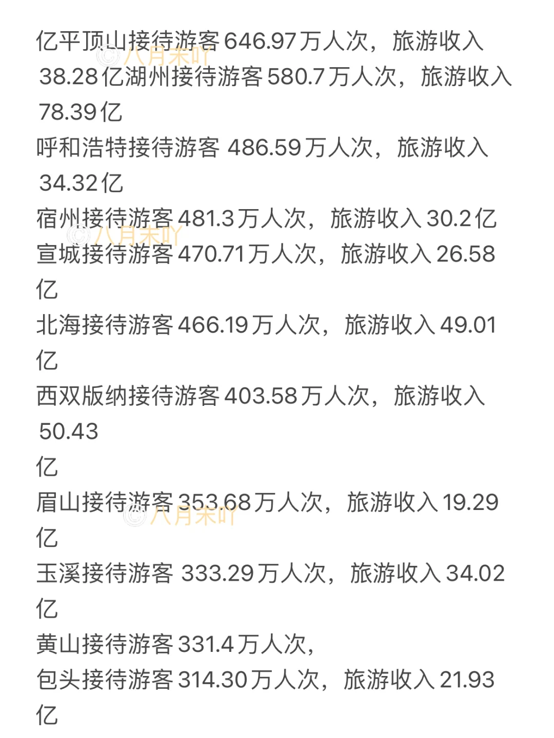 2025春节旅游人数出炉‼️你在哪里贡献了数据