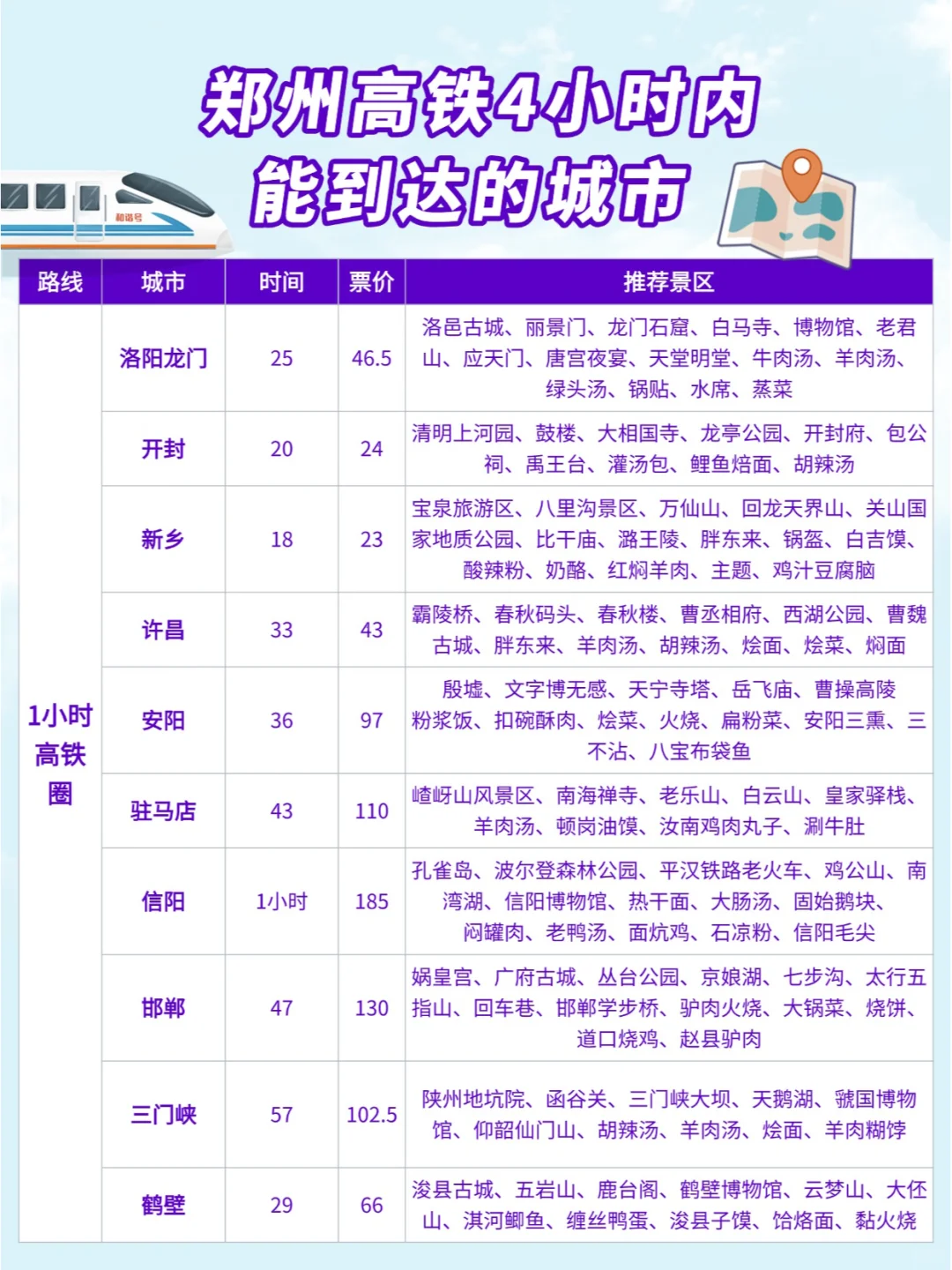 郑州周边游|高铁0-4小时可到达城市汇总