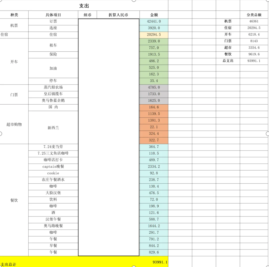 8天6晚，新西兰1.3w省钱畅游攻略