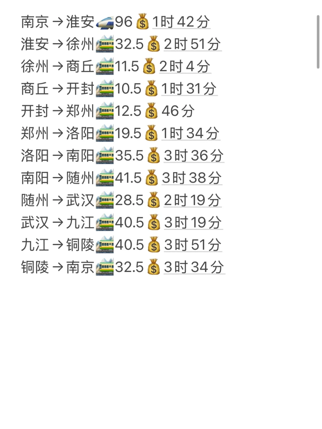 直接抄作业‼️路费400💰畅玩6省12座城市