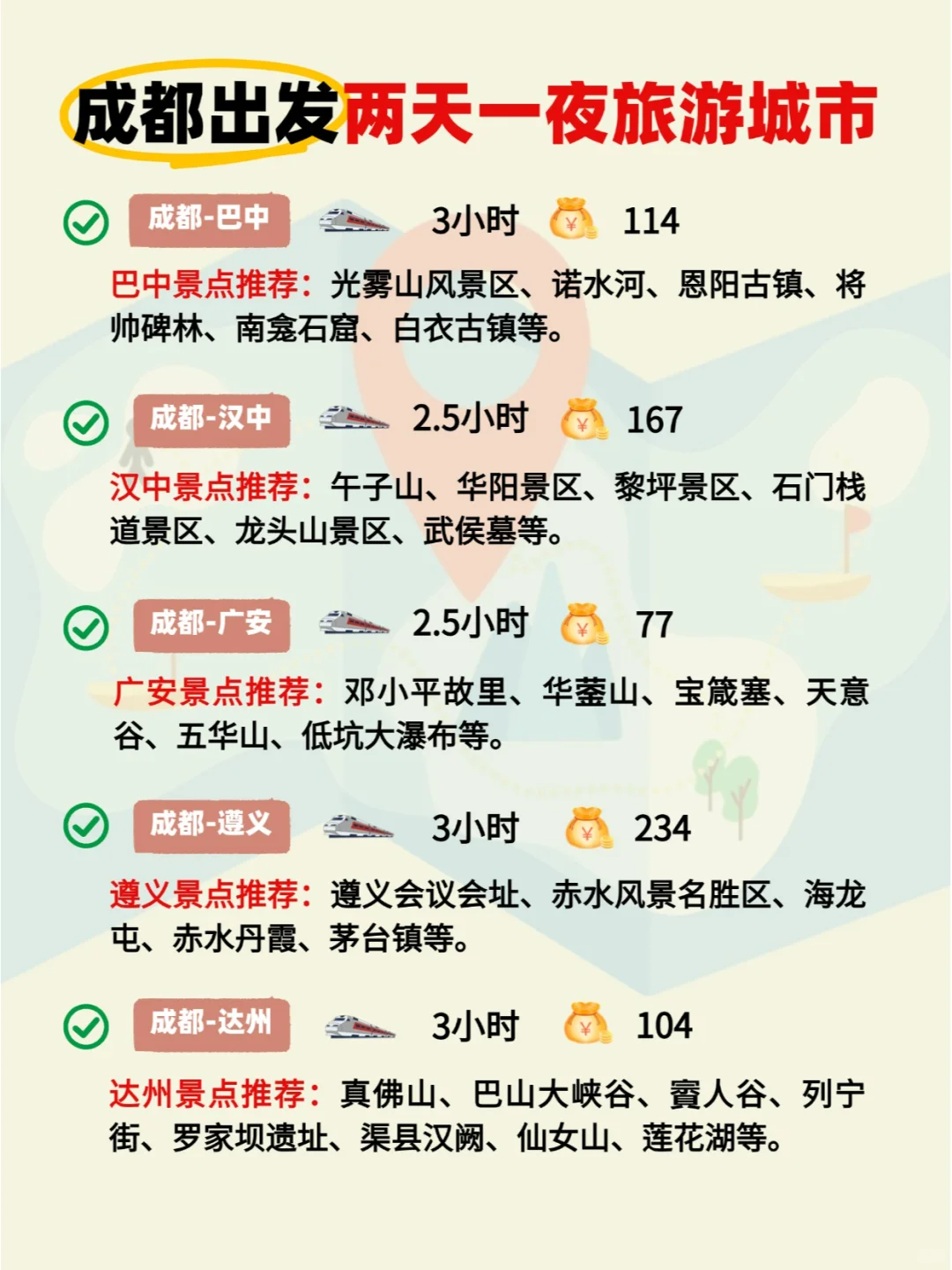 成都出发，两天一夜旅游城市都在这里啦！