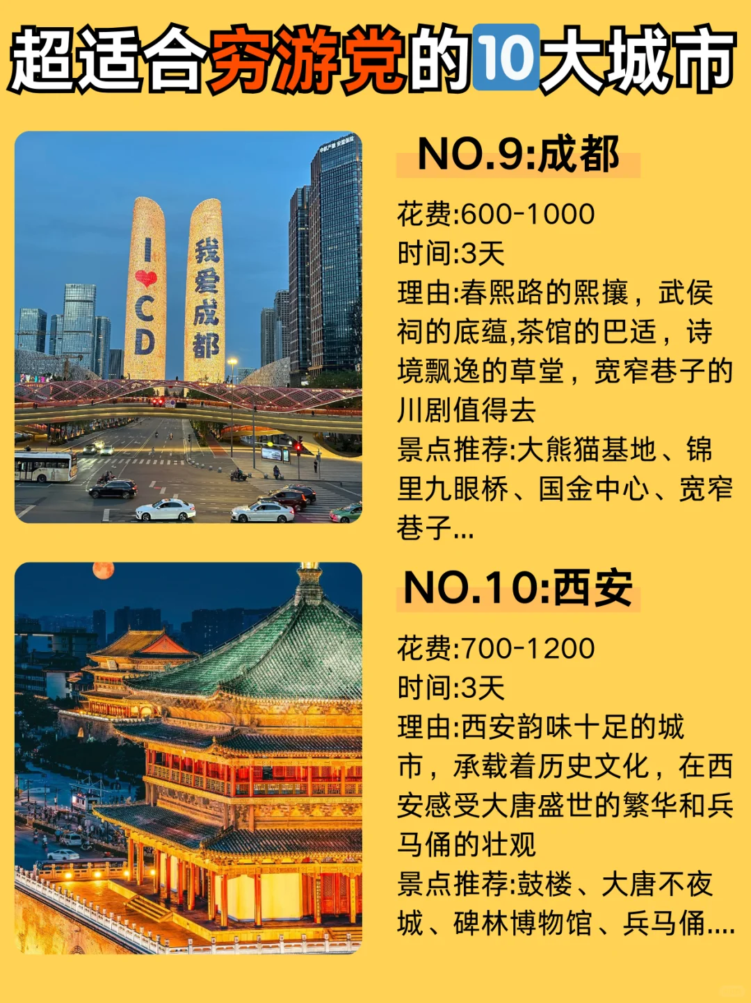 适合穷游党的🔟座城市‼️不去真的后悔