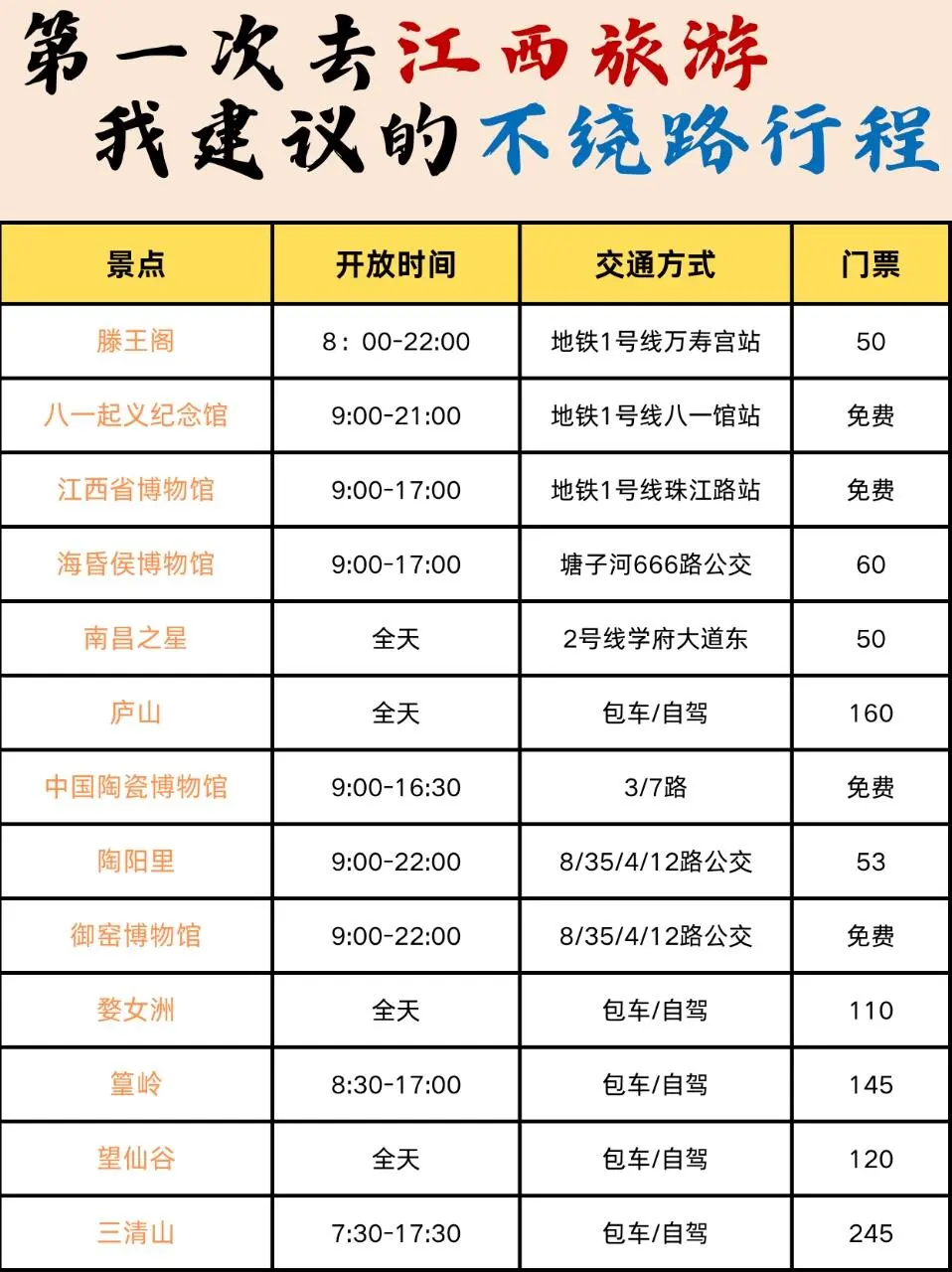 3月来江西旅游的赶紧收藏吧📸花了一天