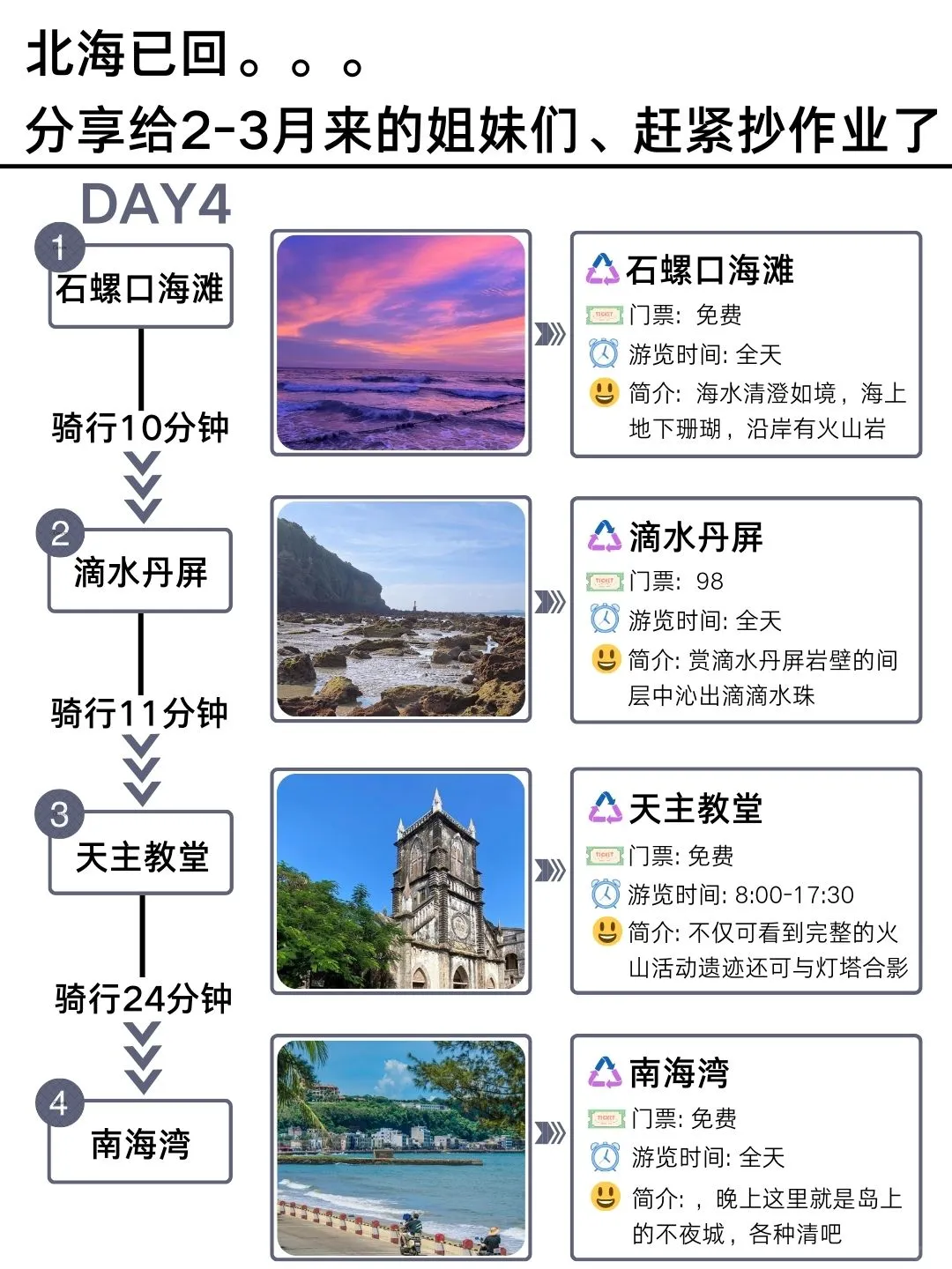 （已回）2-3月淡季计划去北海的姐妹﹌码住