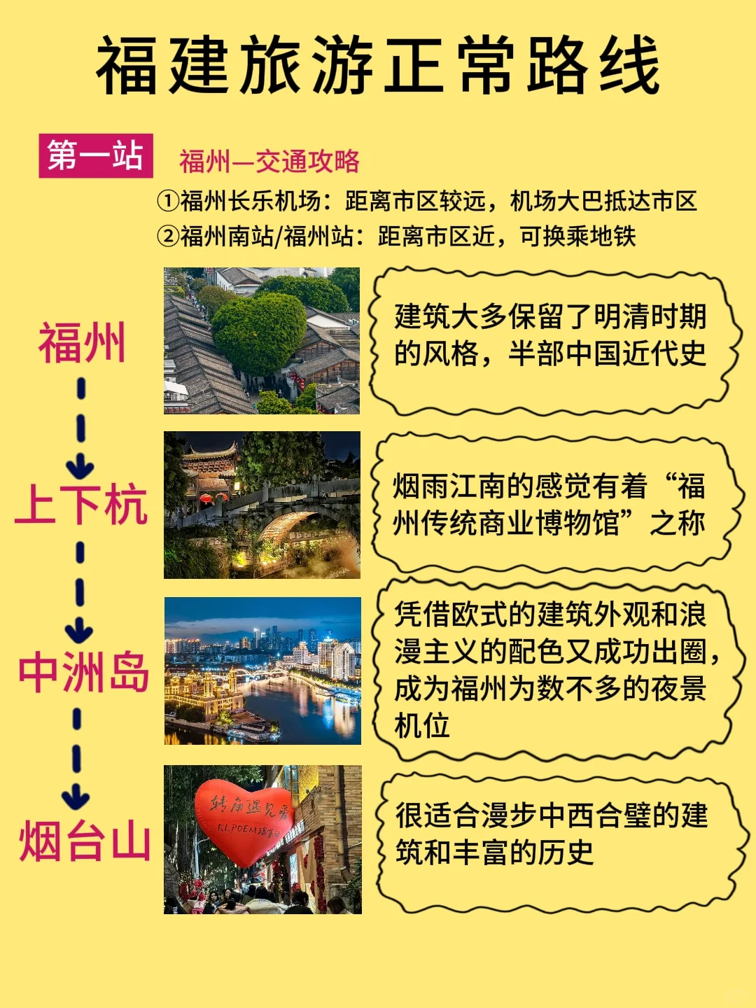 福建旅游攻略‼️5天4晚人均1000+