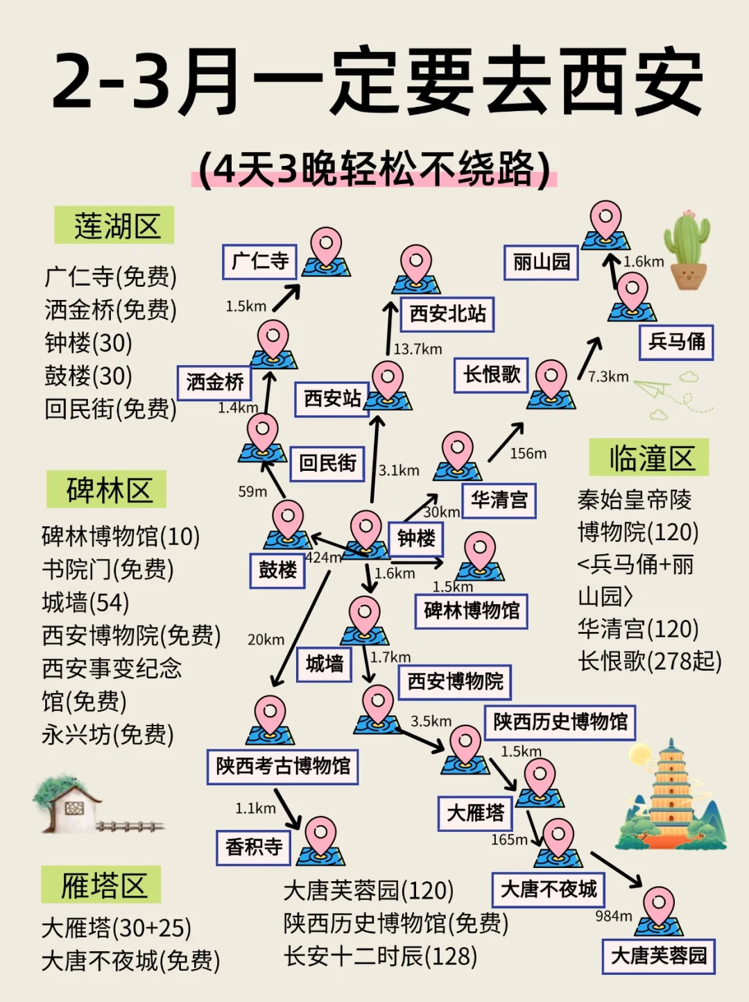 西安旅游攻略|4天3晚不绕路，要来的姐妹🐴住