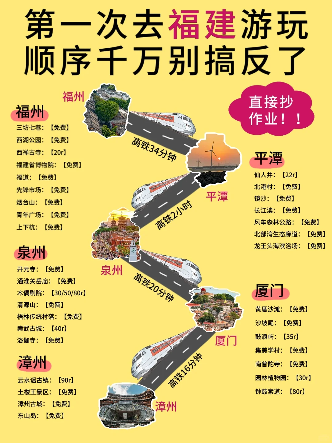 福建旅游攻略‼️5天4晚人均1000+