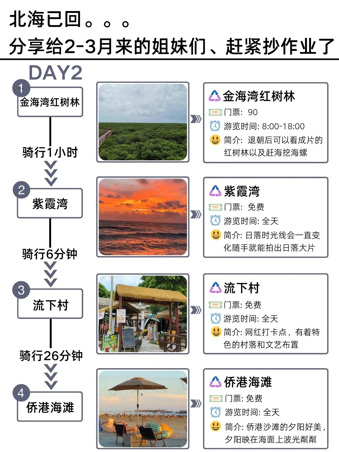 （已回）2-3月淡季计划去北海的姐妹﹌码住