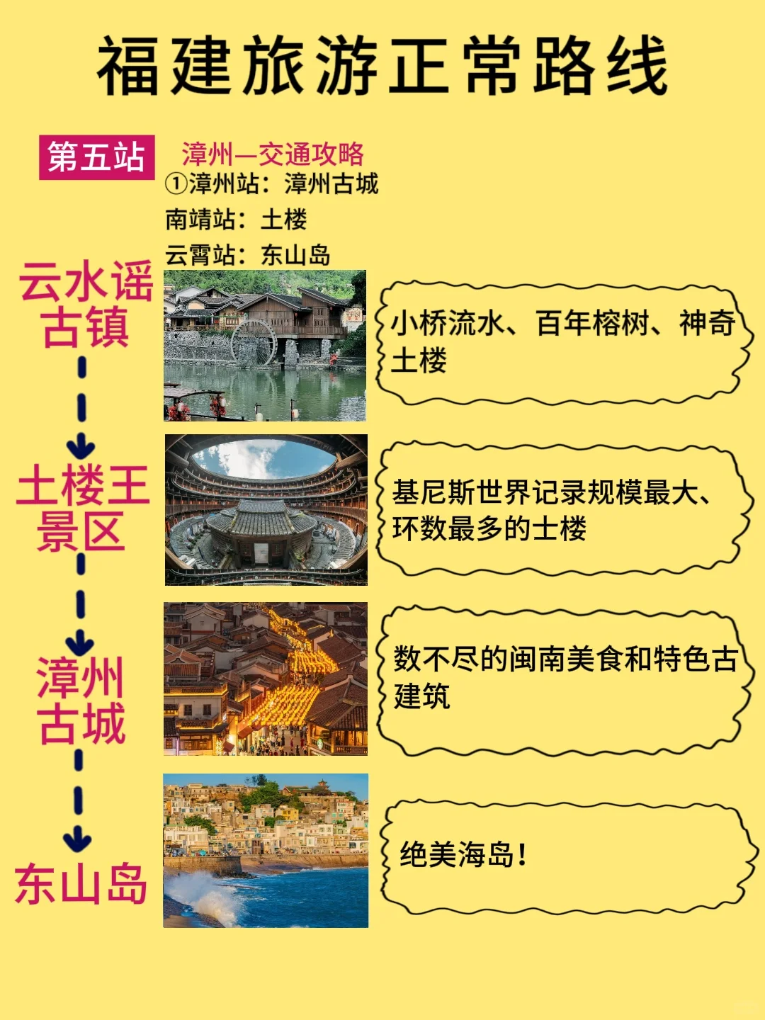 福建旅游攻略‼️5天4晚人均1000+