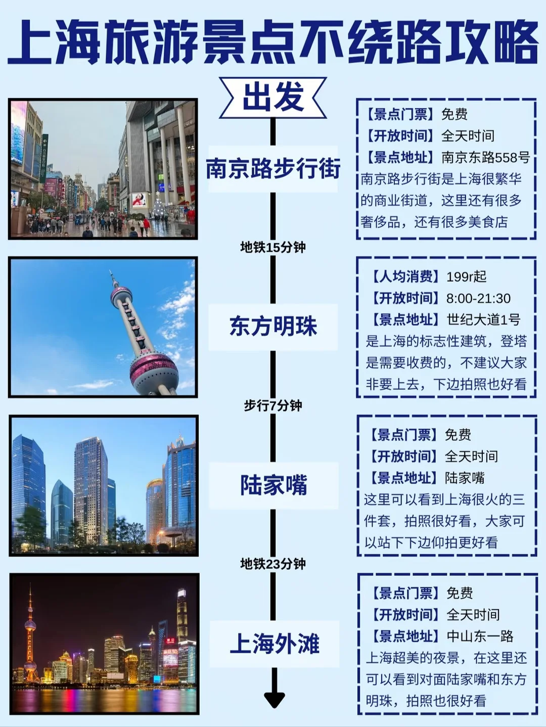 独自游上海旅游景点不绕路攻略