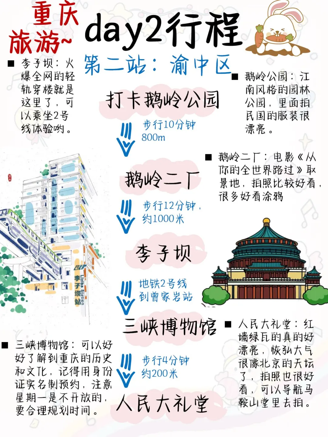 被问爆了的重庆旅游宝藏攻略🙋🏻‍♀️很难找