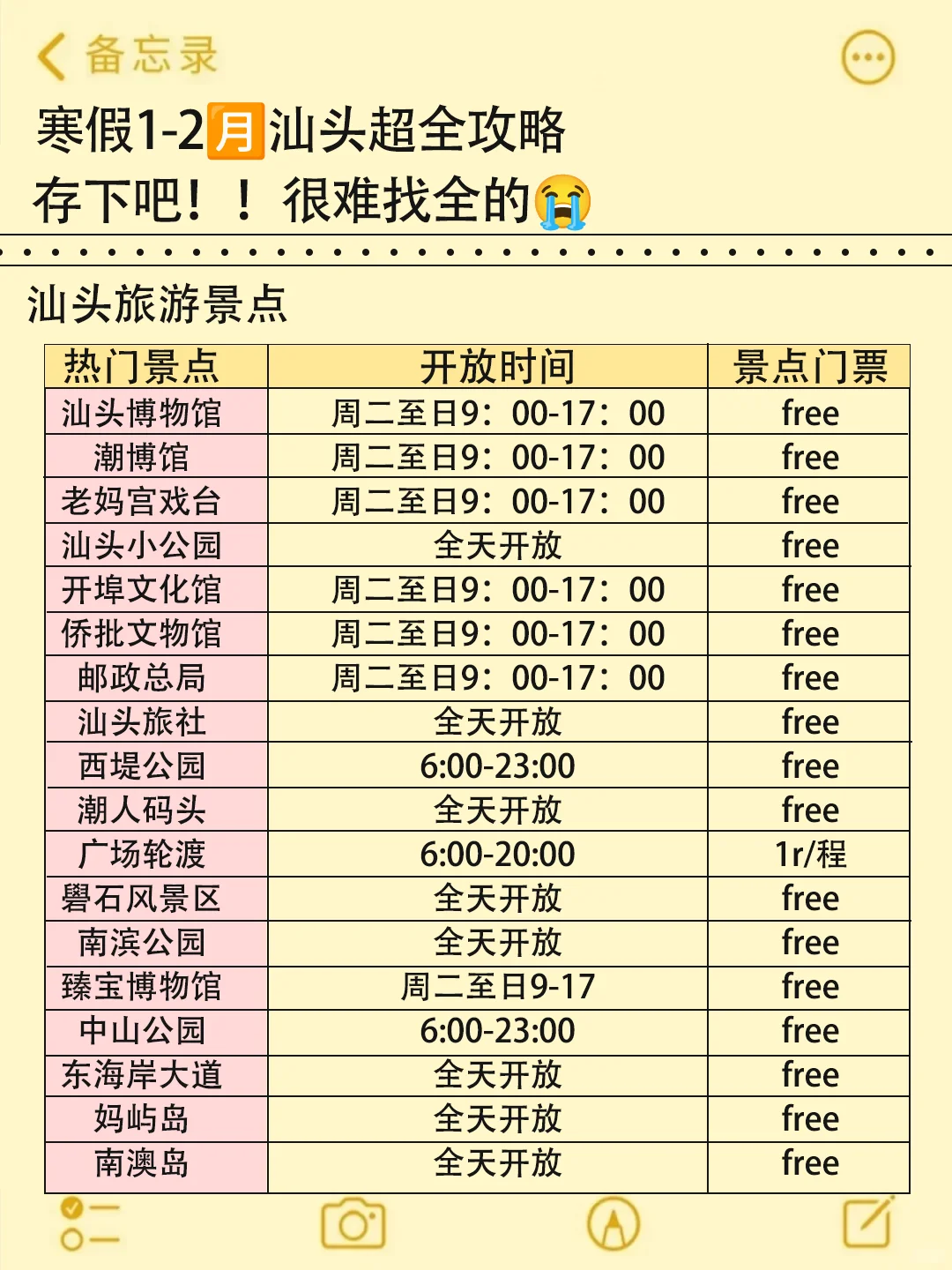 汕头已回🥺1-2月去汕头需慎重考虑……