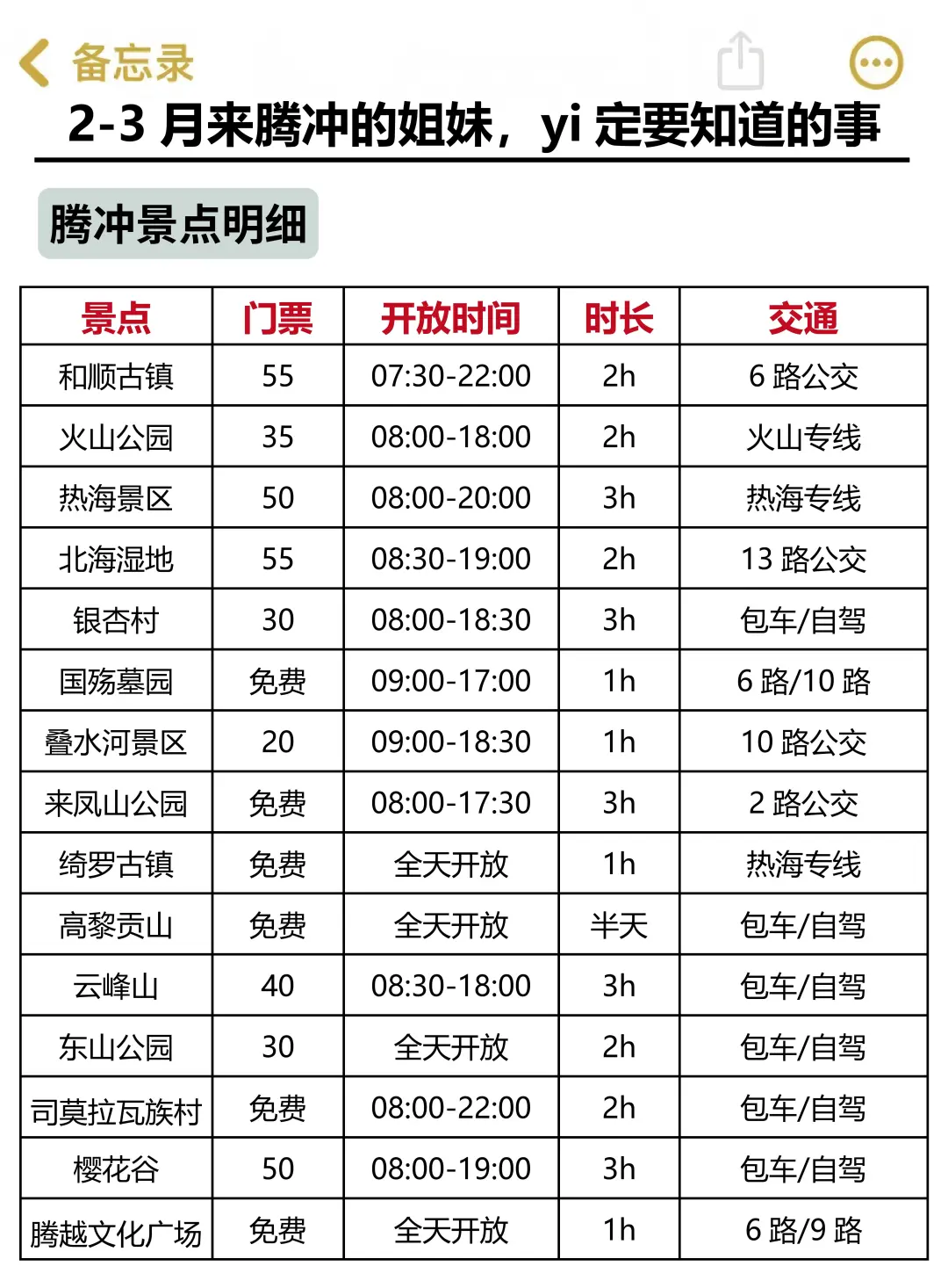 2-3月来腾冲的姐妹，赶快码住这份避雷攻略