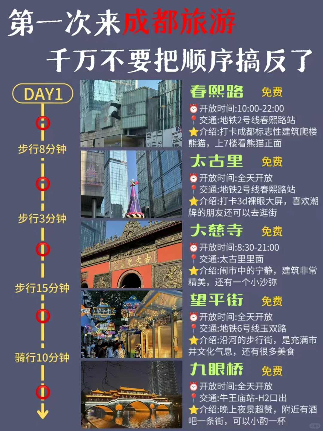 成都citywalk路线 | 4天3晚超全攻略来了✅