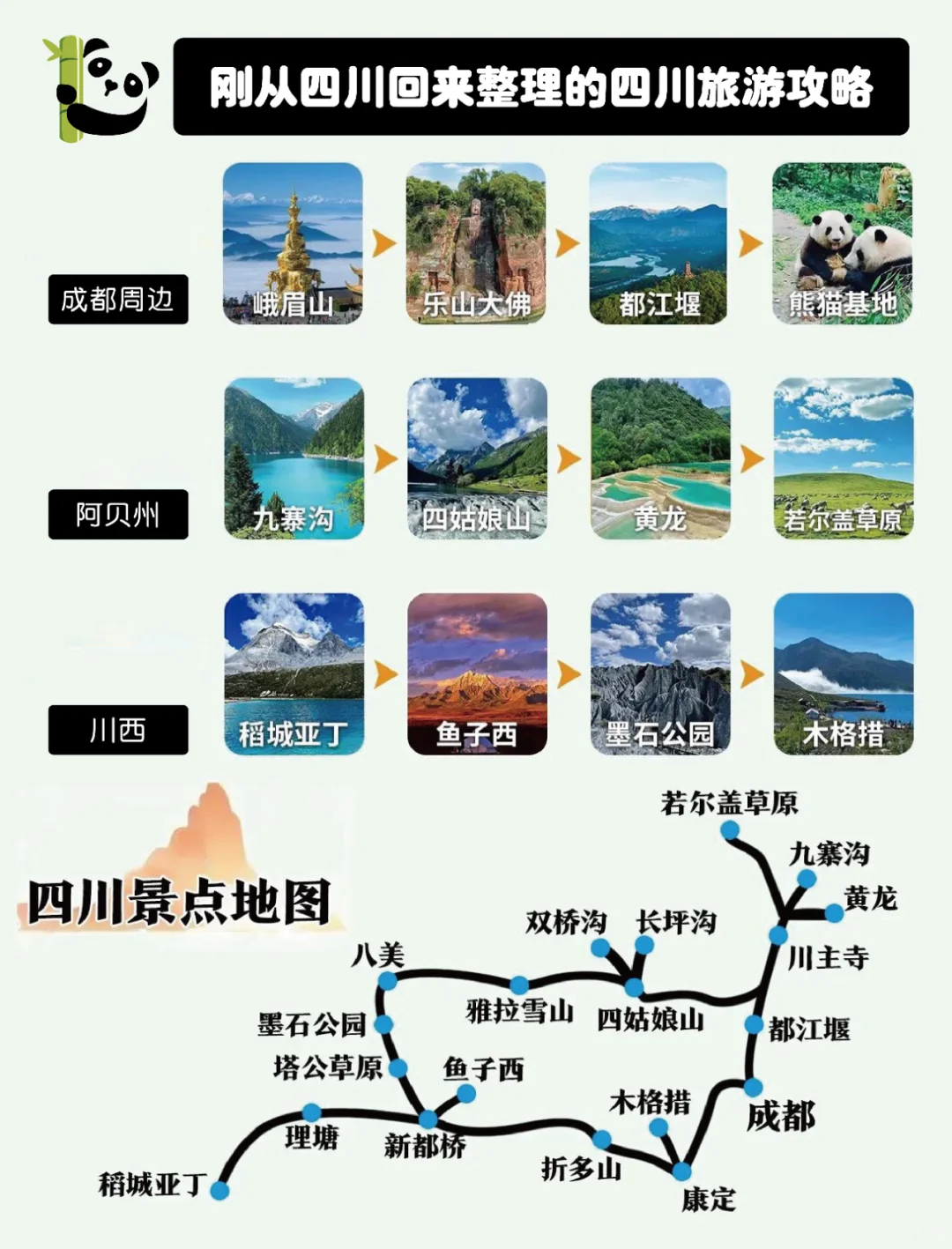 刚从四川回来整理的四川旅游攻略