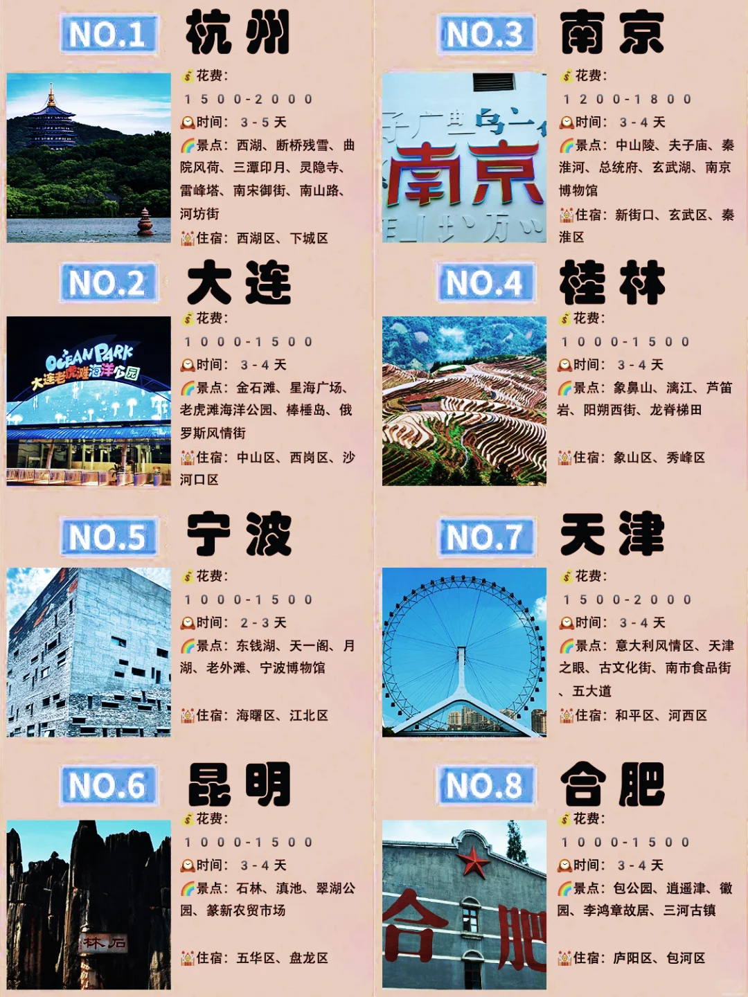 6-8月，学生党穷游不可错过的 8大城市✈️