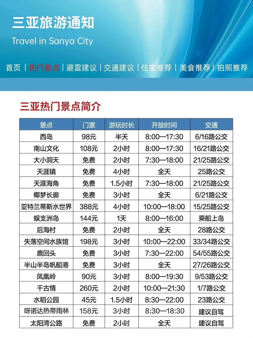 三亚刚发布的旅游通知！！幸好提前看到了😭😭