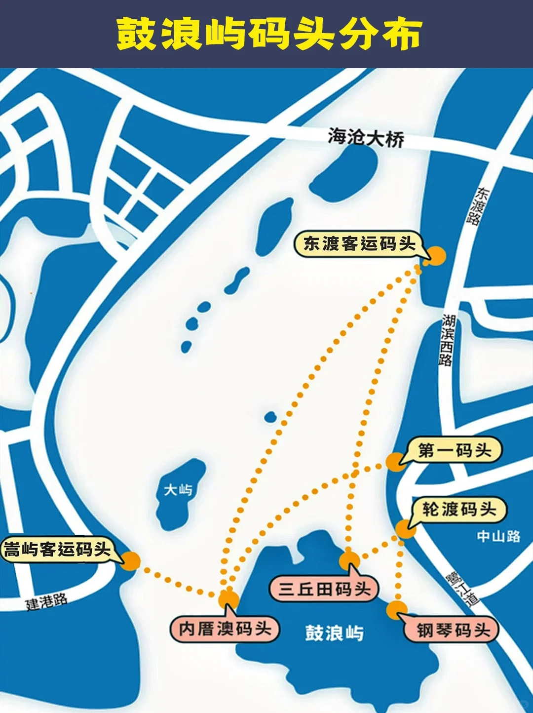 春节去厦门旅游📍3天2夜不绕路攻略看这篇