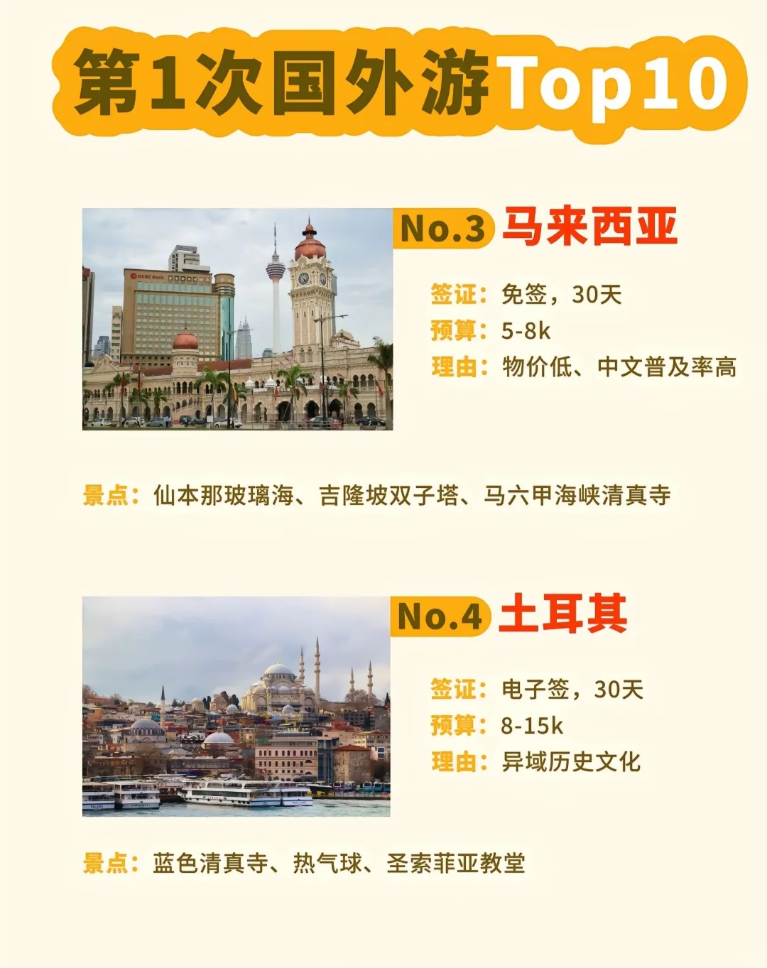 第一次出国去哪玩？必去的10个热门城市！