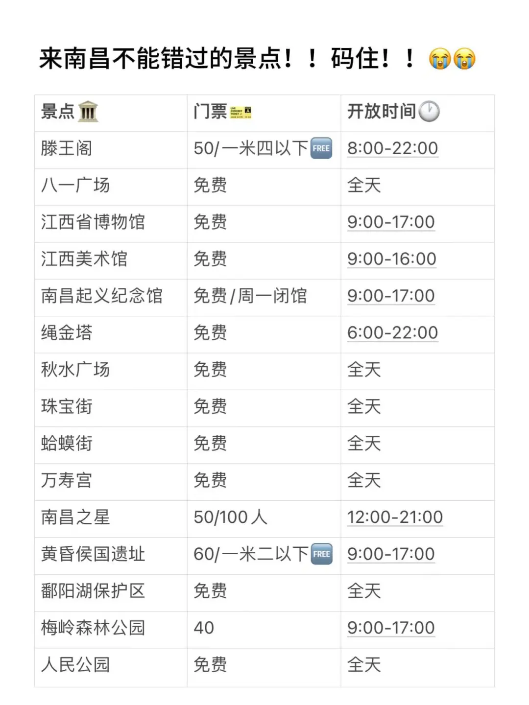 南昌已回。。。真心提醒2月还没出行的🤬🤬