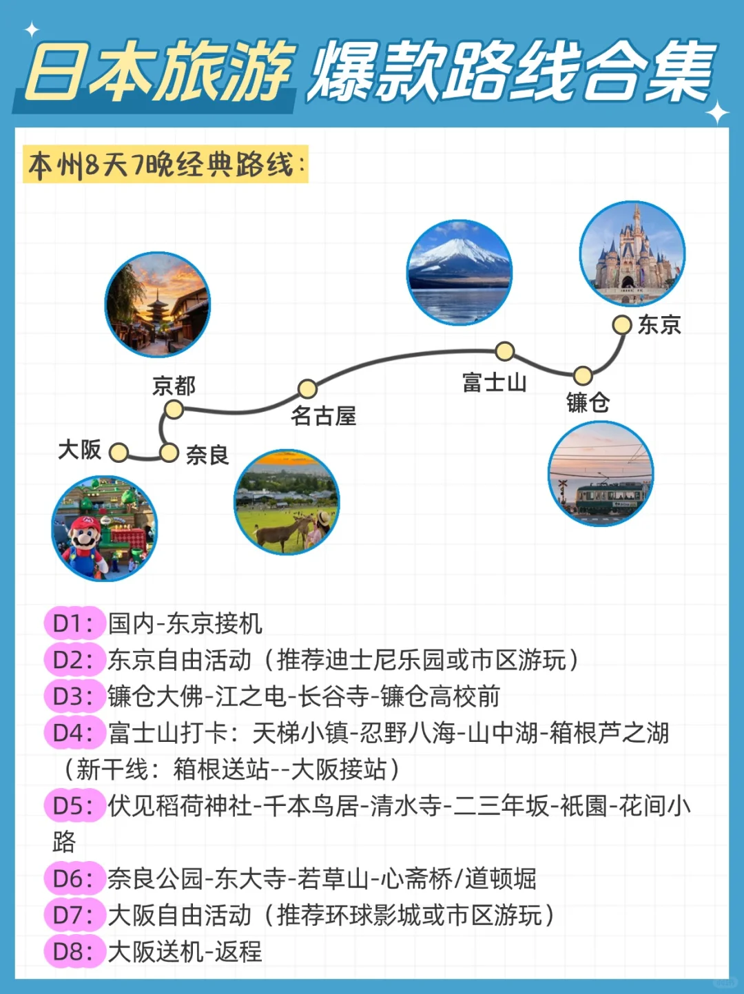 日本5大经典路线合集🔥姐妹们闭眼冲❗