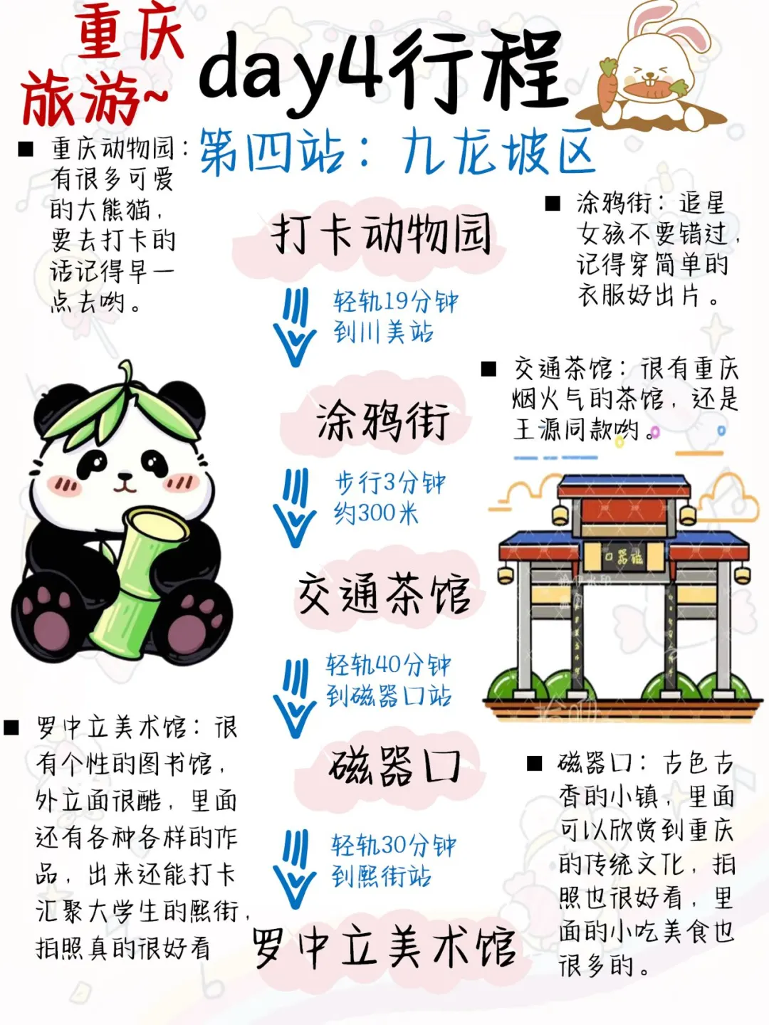 被问爆了的重庆旅游宝藏攻略🙋🏻‍♀️很难找