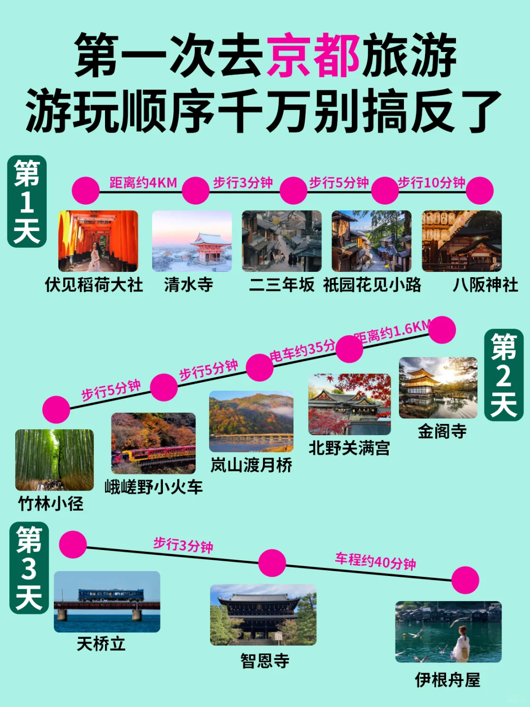 京都已回✌攻略已完善未出发的赶紧抄作业！