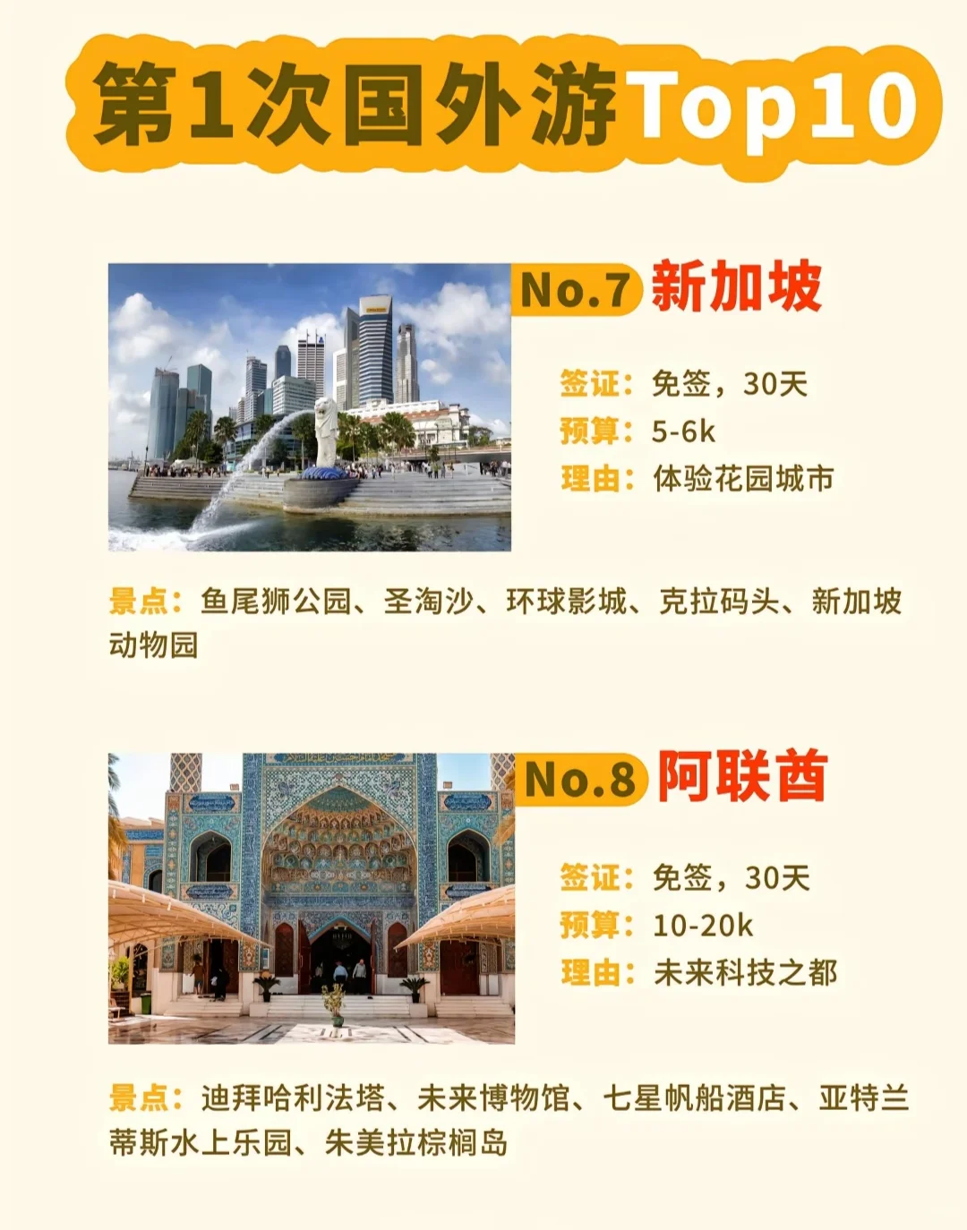 第一次出国去哪玩？必去的10个热门城市！
