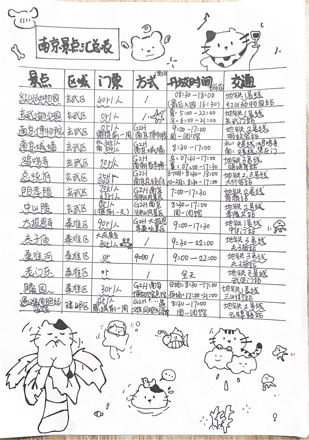 南京手绘攻略！自己做的三天两夜攻略～