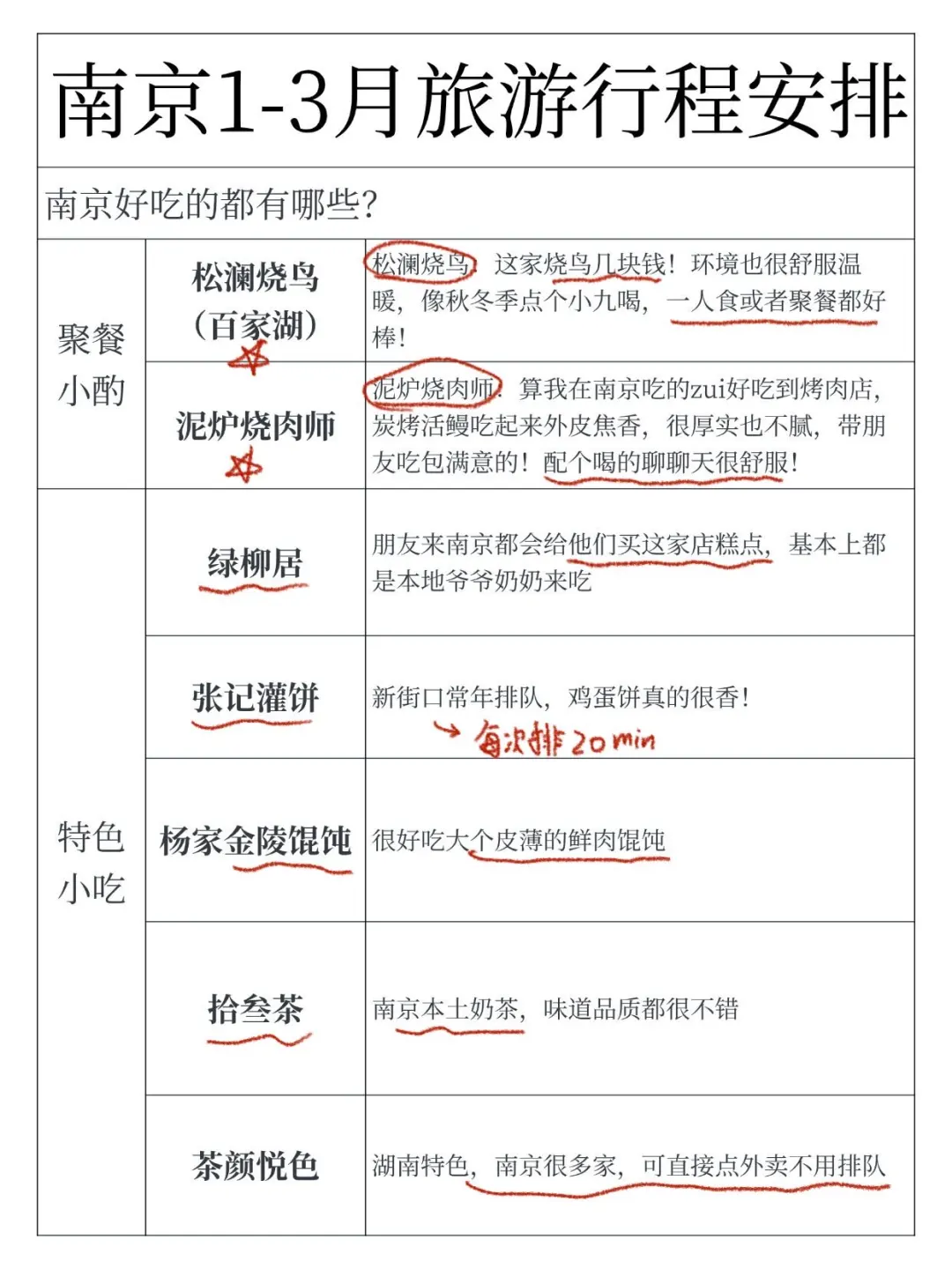 好恐怖的J人😱被朋友的南京攻略震惊到