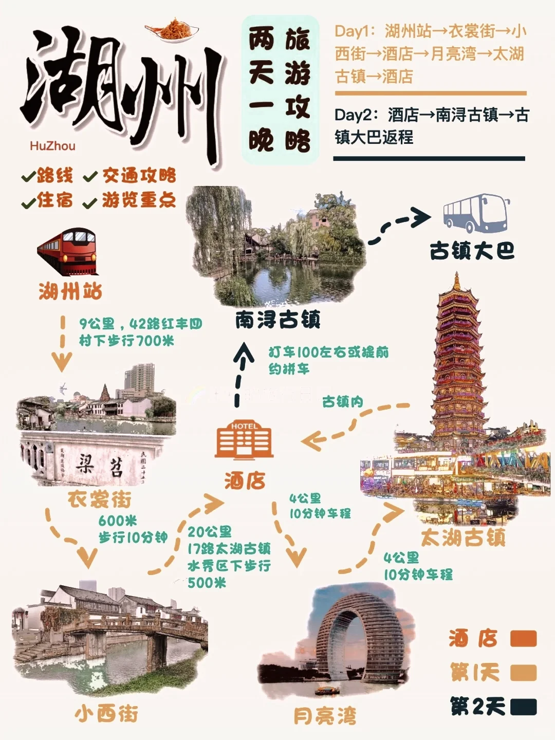 去了6次湖州，我懂了。。。