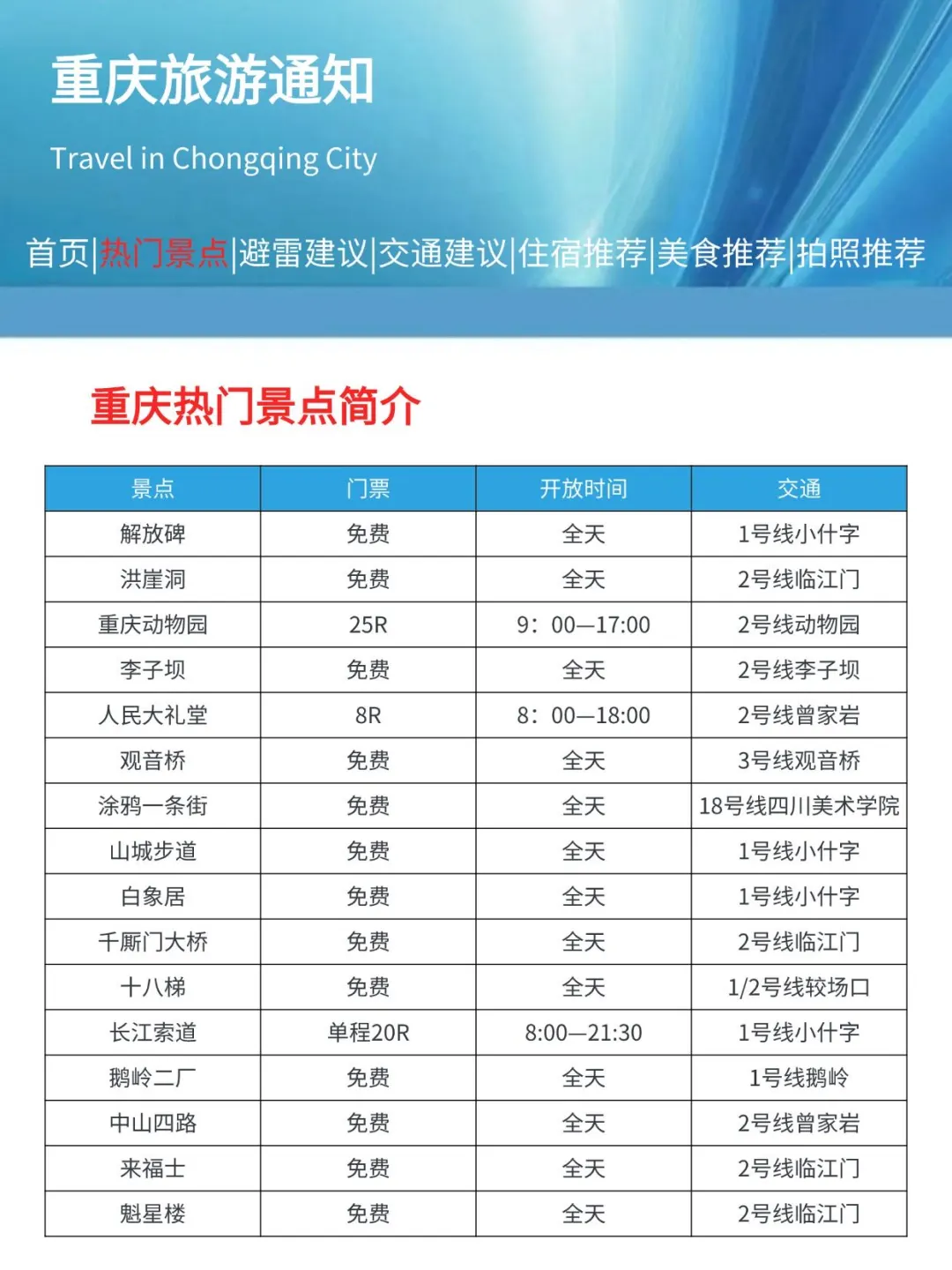 重庆刚发布的旅游通知！！幸好提前看到了😭